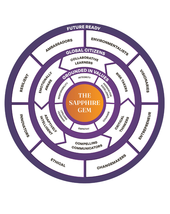 core-values-and-ethics-sapphire-international-school